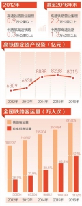 中国高铁 追风逐梦（大数据里看中国） - 人民网