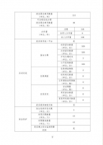 甘肃省发展和改革委员会政府网站工作年度报表 - 发改委
