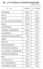 2017年甘肃省国民经济和社会发展统计公报 - 人民政府