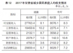 2017年甘肃省国民经济和社会发展统计公报 - 人民政府
