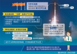 解密“高分五号”卫星：环境保护再添“天眼” - 中国兰州网