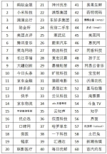 中国独角兽及瞪羚企业价值榜在成都发布 - 人民网