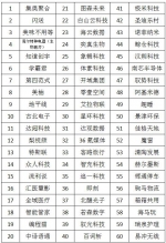 中国独角兽及瞪羚企业价值榜在成都发布 - 人民网