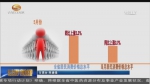 快了解！甘肃1至5月经济运行数据新鲜出炉 - 甘肃省广播电影电视