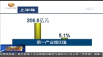 【经济新亮点】甘肃省经济运行总体平稳质量效益提升 - 甘肃省广播电影电视
