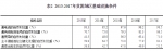 扶贫开发成就举世瞩目 脱贫攻坚取得决定性进展 - 扶贫办