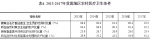 扶贫开发成就举世瞩目 脱贫攻坚取得决定性进展 - 扶贫办