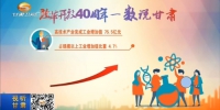 【改革开放40周年--数说甘肃】甘肃省工业增加值逐年增长 - 甘肃省广播电影电视