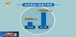 甘肃省庆祝改革开放四十周年图片展 公路建设四通八达 - 甘肃省广播电影电视