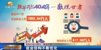 【改革开放40周年——数说甘肃】就业结构不断优化 - 甘肃省广播电影电视