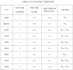 甘肃省14市州1月份环境空气质量排名公布 金昌居首 - 甘肃新闻