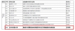 我校获批一项国家虚拟仿真实验教学项目 - 兰州交通大学