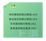 2019年全国各地高考录取分数线陆续公布 - 人民网