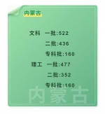 2019年全国各地高考录取分数线陆续公布 - 人民网