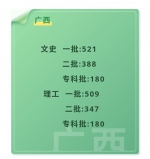 2019年全国各地高考录取分数线陆续公布 - 人民网