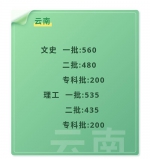 2019年全国各地高考录取分数线陆续公布 - 人民网