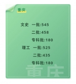 2019年全国各地高考录取分数线陆续公布 - 人民网