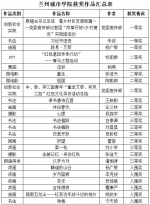 我校在全省教育系统“红色基因传承行动”主题教育活动中获多项奖励 - 兰州城市学院