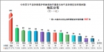 中央第五生态环境保护督察组向甘肃省交办第十四批生态环境信访举报问题 - 甘肃省广播电影电视