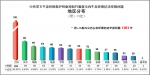 中央第五生态环境保护督察组向甘肃省交办第十五批生态环境信访举报问题 - 甘肃省广播电影电视