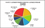 中央第五生态环境保护督察组向甘肃省交办第十五批生态环境信访举报问题 - 甘肃省广播电影电视