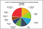 中央第五生态环境保护督察组向甘肃省交办第二十五批生态环境信访举报问题 - 甘肃省广播电影电视