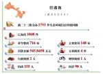 中央第五生态环境保护督察组向甘肃省交办第二十五批生态环境信访举报问题 - 甘肃省广播电影电视