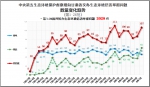 中央第五生态环境保护督察组向甘肃省交办第二十六批生态环境信访举报问题 - 甘肃省广播电影电视