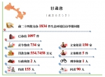 中央第五生态环境保护督察组向甘肃省交办第二十六批生态环境信访举报问题 - 甘肃省广播电影电视