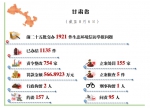 中央第五生态环境保护督察组向甘肃省交办第二十七批生态环境信访举报问题 - 甘肃省广播电影电视