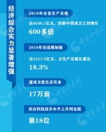 图解 | 一组数据说明甘肃70年发展成绩单 - 中国甘肃网
