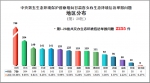 中央第五生态环境保护督察组向甘肃省交办第二十八批生态环境信访举报问题 - 甘肃省广播电影电视