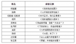 兰州市民舞台式演讲展示活动落幕 十组选手获奖（图） - 中国甘肃网