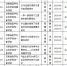 我校20项课题获2019年度甘肃省哲学社科规划项目立项 - 兰州城市学院