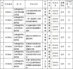 我校20项课题获2019年度甘肃省哲学社科规划项目立项 - 兰州城市学院