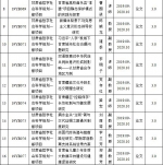 我校20项课题获2019年度甘肃省哲学社科规划项目立项 - 兰州城市学院