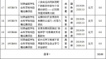 我校20项课题获2019年度甘肃省哲学社科规划项目立项 - 兰州城市学院