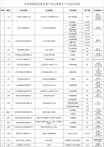 甘肃省工业和信息化厅关于全省消杀类产品和原料生产企业信息的公告 - 中国甘肃网