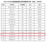 我校在全国普通高校学科竞赛排行榜中位列第135位 - 兰州交通大学