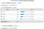 学校建立全方位线上教学质量保障机制 - 兰州城市学院