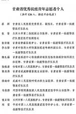 潘婷同学被授予全省“优秀抗疫青年志愿者”称号 - 甘肃农业大学