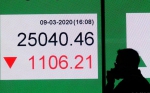 跟随外围市场 港股9日跌逾千点 - 中国甘肃网