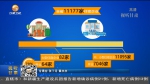 【短视频】大数据：甘肃省商贸服务企业加快复工经营 - 甘肃省广播电影电视