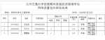 我校对家庭经济困难学生多措并举开展爱心抗“疫” - 兰州交通大学