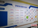 图为创新创业服务项目。(资料图) 刘薛梅 摄 - 甘肃新闻