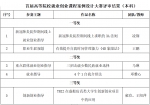 我校教师在甘肃省首届高等院校就业创业课程案例设计大赛中获佳绩 - 兰州交通大学