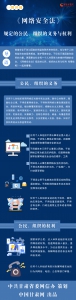 【2020网络安全周】一图读懂《网络安全法》规定的公民、组织的义务与权力 - 中国甘肃网