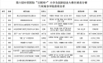 我校在第六届中国国际“互联网+”大学生创新创业大赛甘肃省分赛中荣获19项奖励 - 兰州城市学院