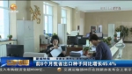 【短视频】前8个月甘肃省出口种子同比增长45.4% - 甘肃省广播电影电视