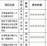 我校4项项目获2020年度甘肃省人文社科项目立项 - 兰州城市学院